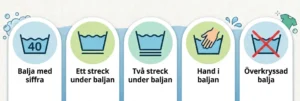 Tvättsymboler: Vad betyder alla symboler på tvättlappen?